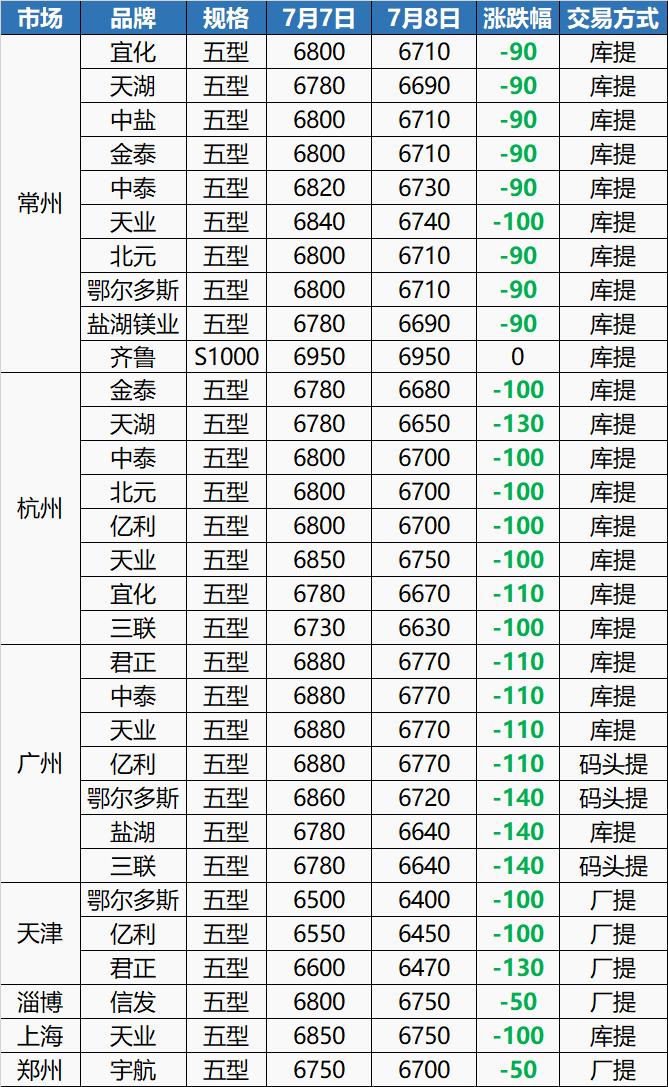 PC（个人电脑）市场价格最新动态及报价深度分析