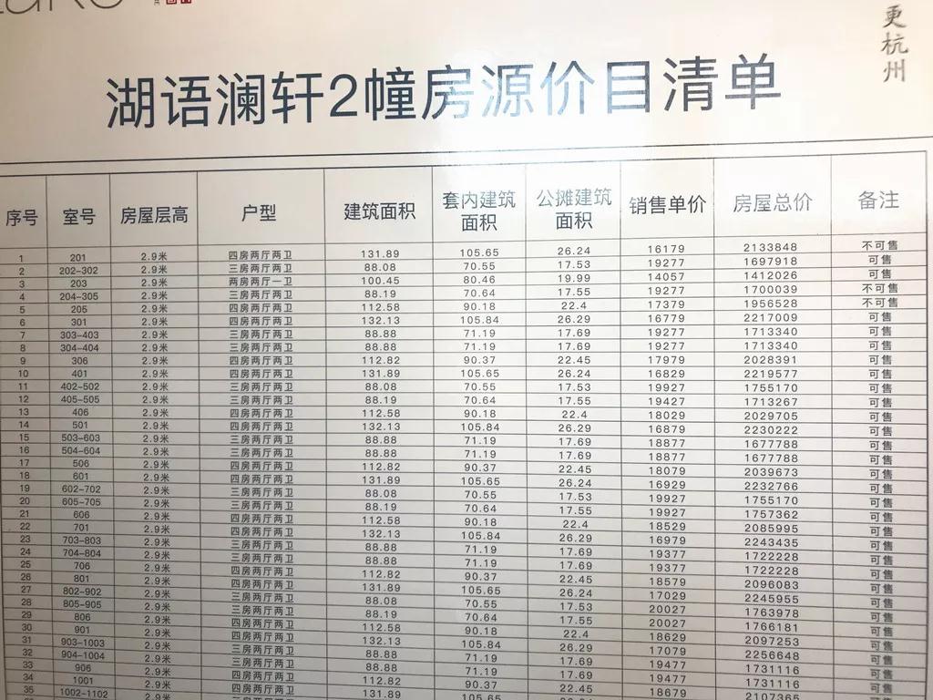 杭州最新楼盘开盘房价