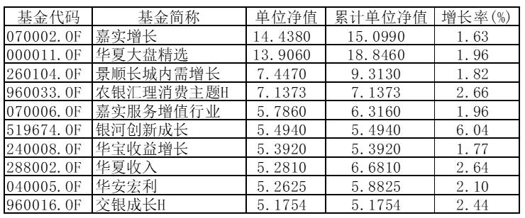 天泓精选基金最新净值