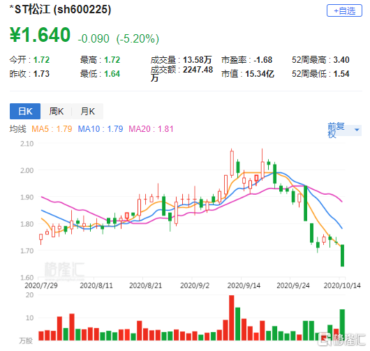 ST松江最新动态全面解读