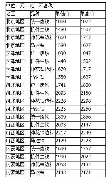 标猪最新价格行情解析与展望