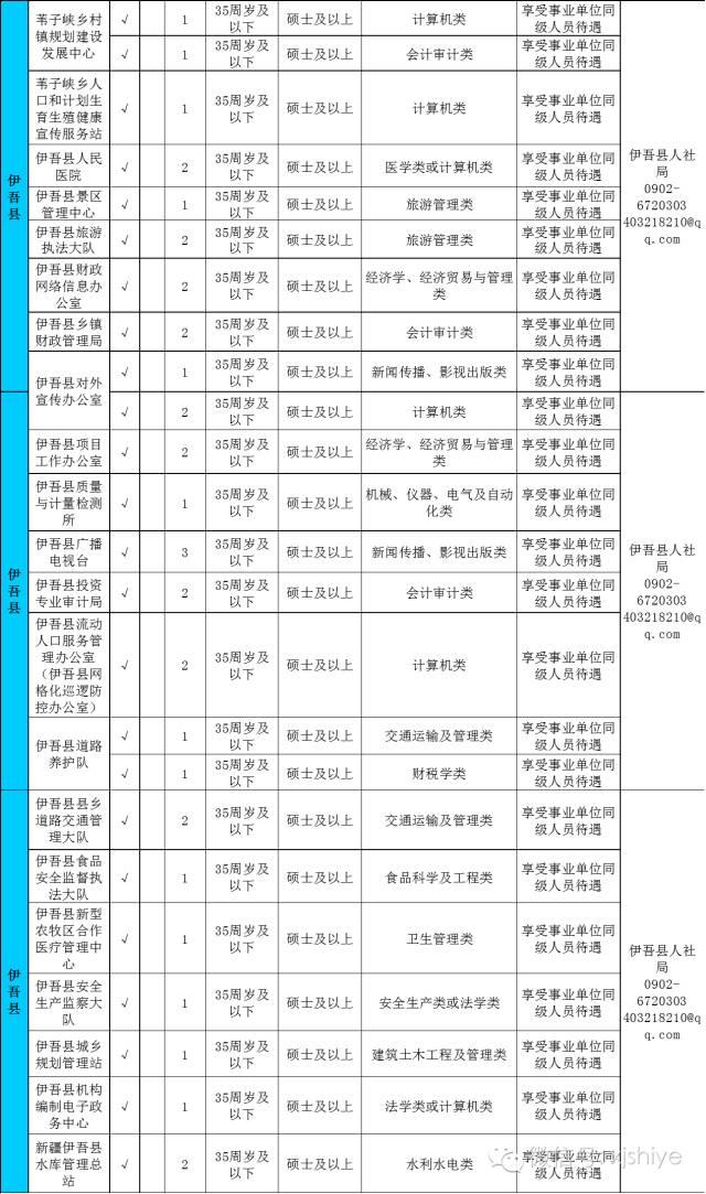 哈密市最新招聘动态及其影响分析