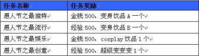 QQ大冒险最新整蛊攻略，独家揭秘整人新方法