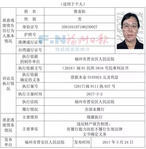 闽清县失信名单曝光，失信背后的故事揭秘