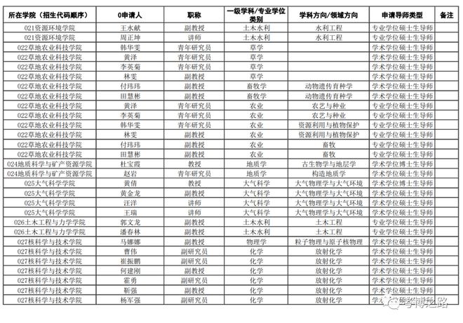 兰州大学领导名单揭秘，探索领导团队引领下的大学发展之路