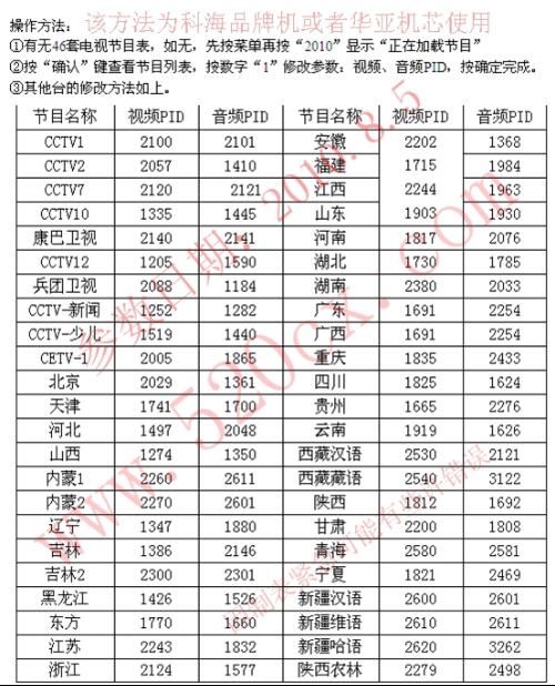 中六卫星最新参数详解（2016版）