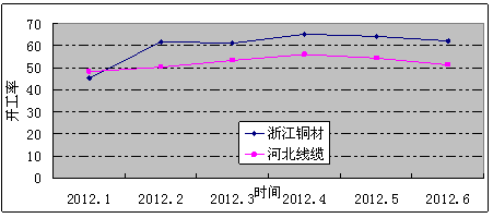 铜材最新价格走势图及市场分析与展望报告