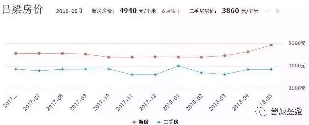 韩城房价动态，市场走势及未来展望