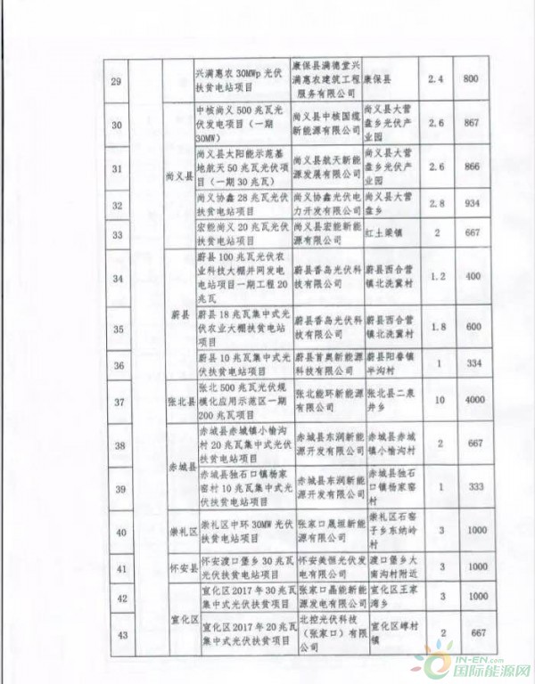 河北光伏补贴最新价格及其影响分析