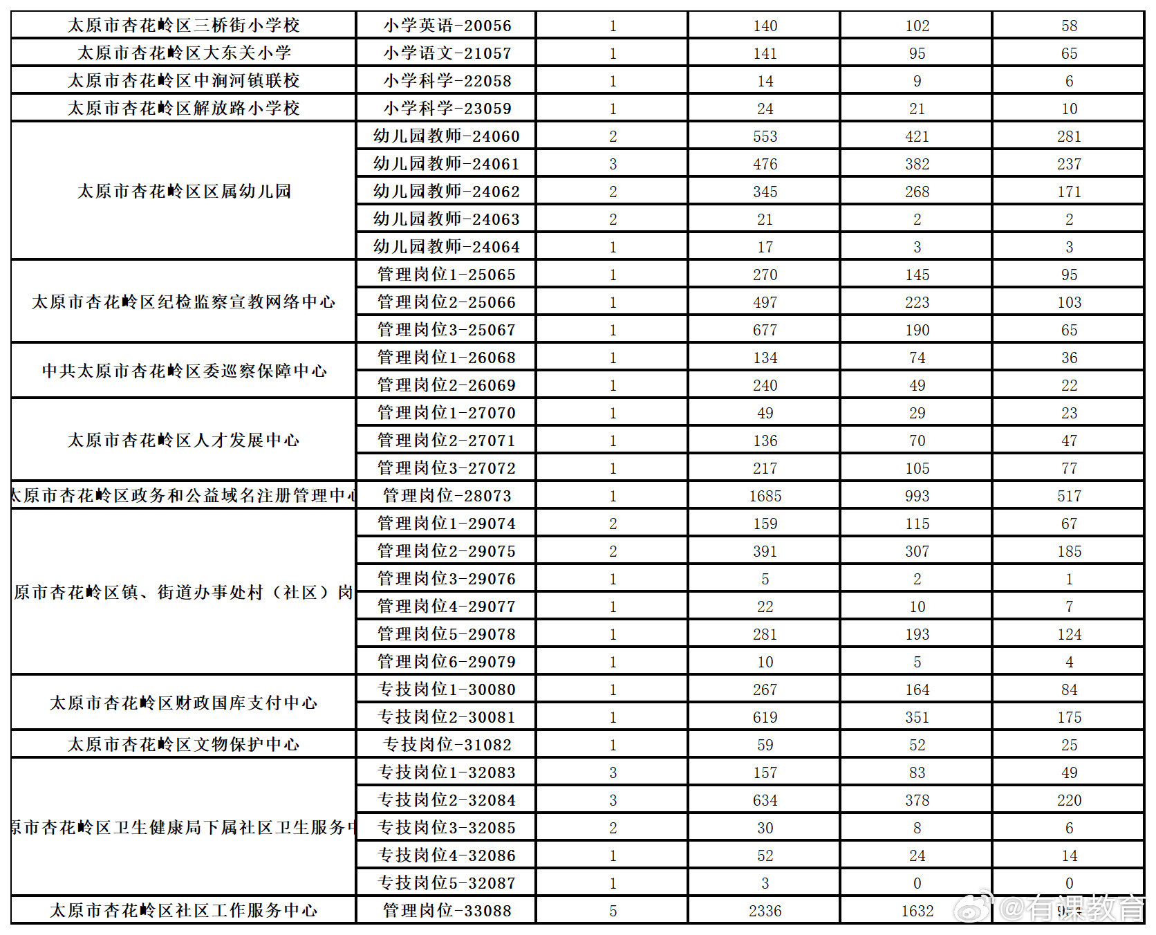 临汾最新招聘信息汇总，职业发展的黄金机遇探索