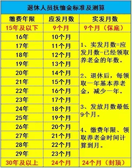 最新退休干部死亡待遇概览