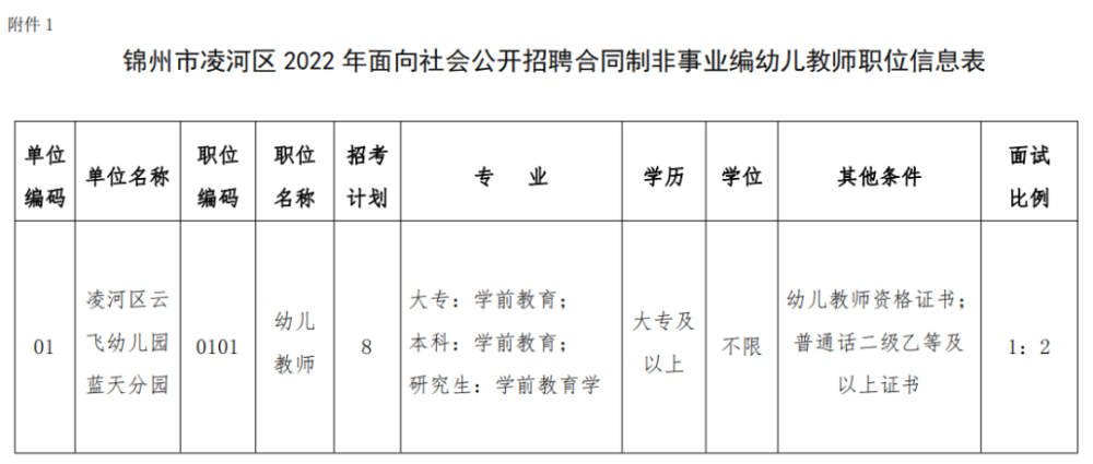 锦州招聘网最新动态深度解析，求职招聘趋势一网打尽