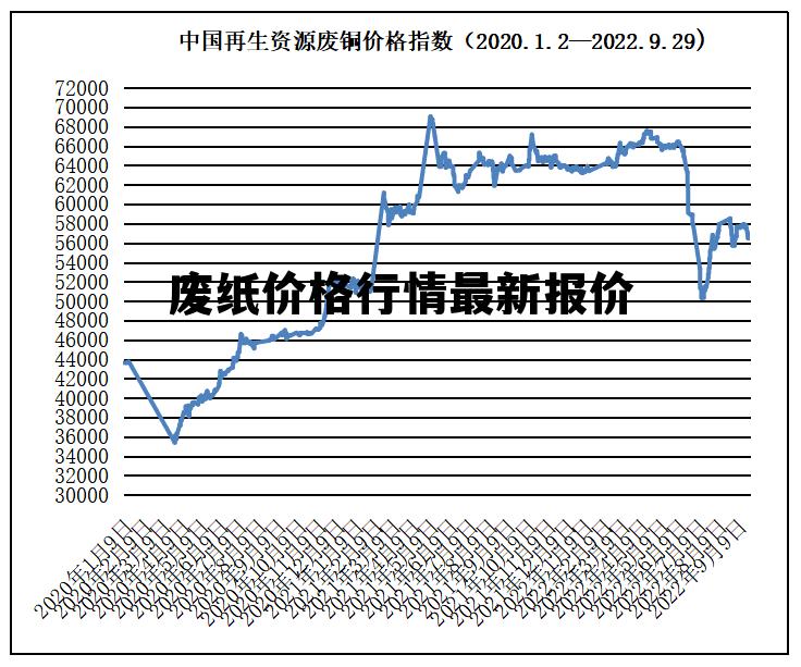 最新废纸回收价格表及其市场影响分析