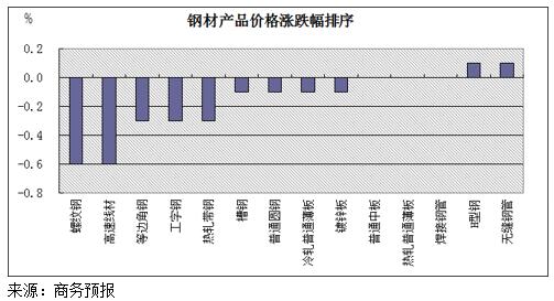 最高人 第2页