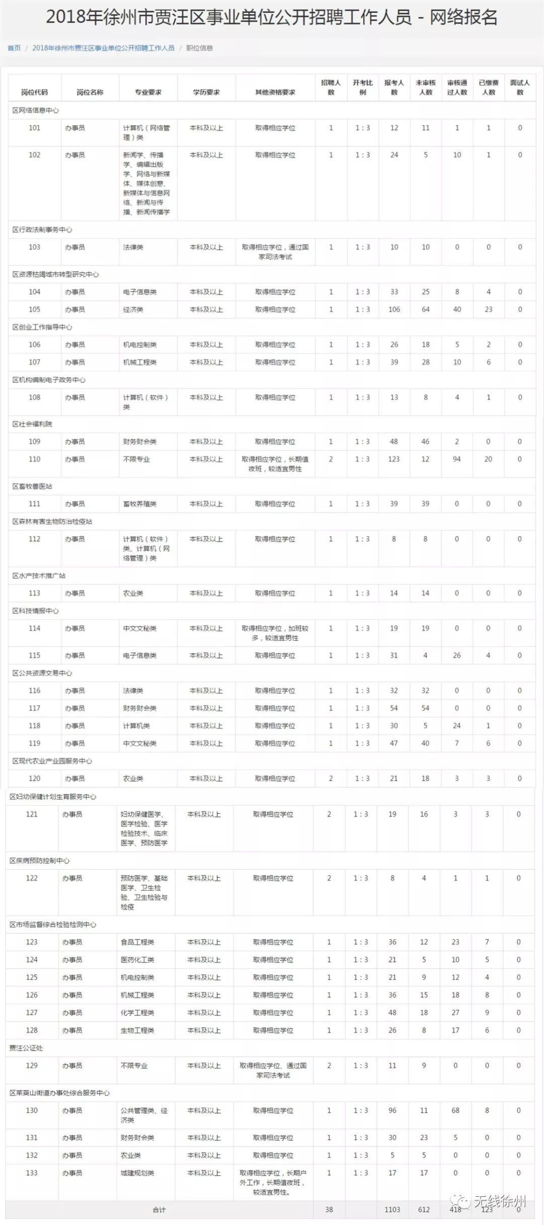 贾汪最新招聘动态与职业发展机遇概览