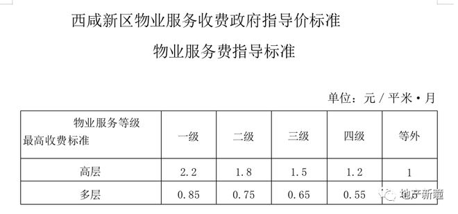 最新物业费收费标准全面解析