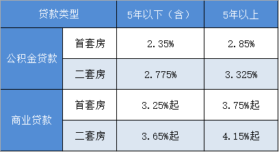 商业贷款利率最新动态及市场变化与未来趋势深度解析