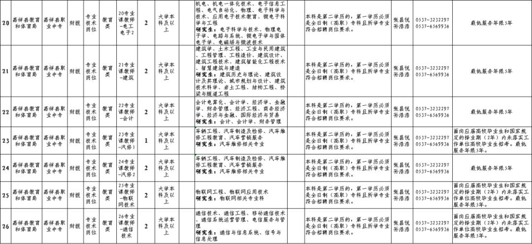 嘉祥最新招聘信息动态与深度解读